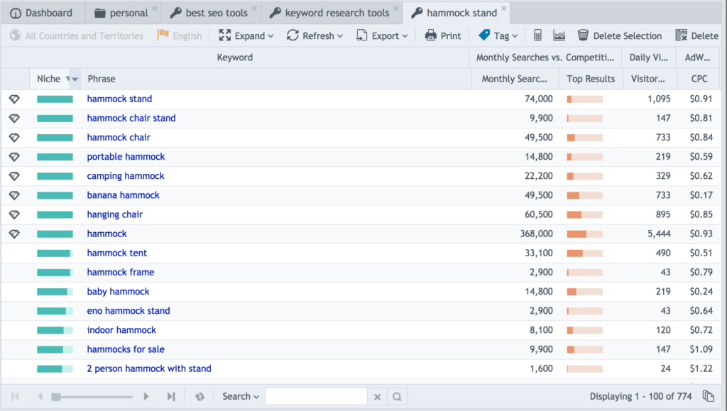 SECockpit Keyword Research