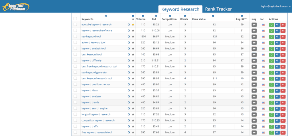 Long Tail Pro Keyword Research