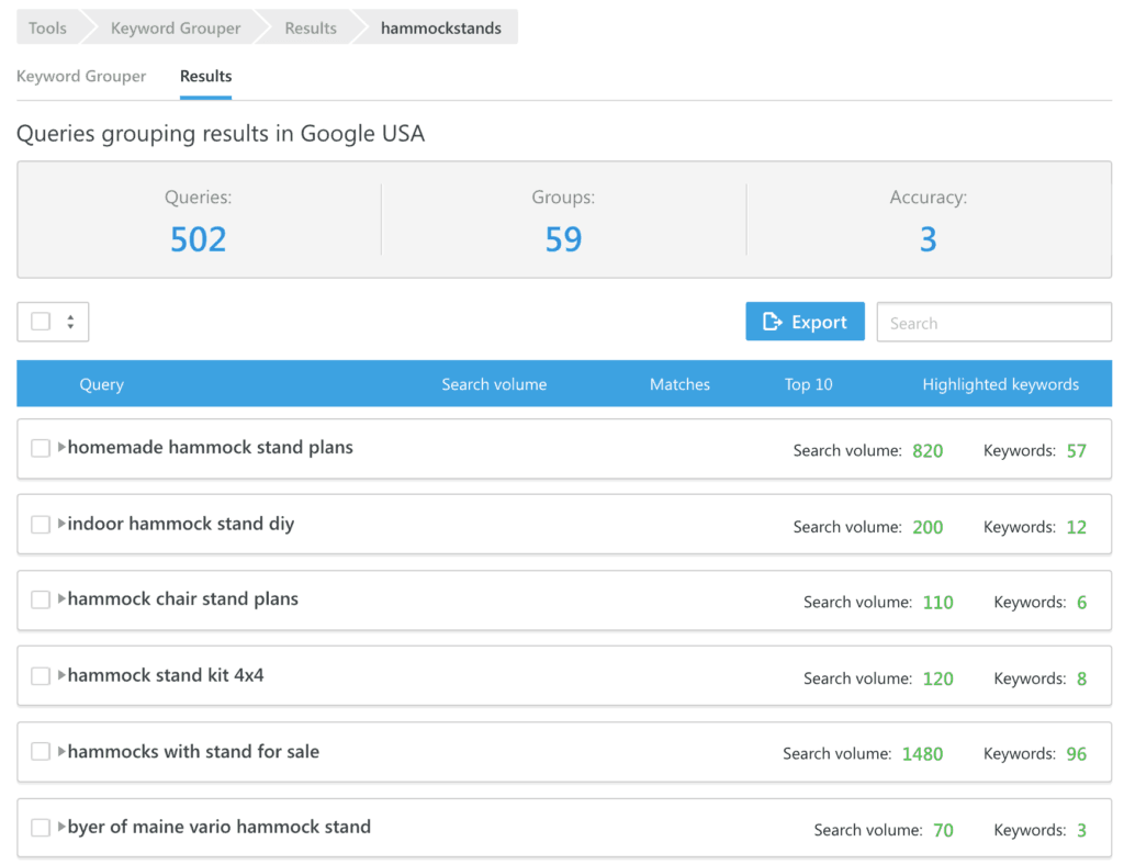 SE Ranking Keyword Grouping