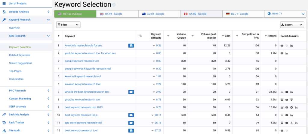 Serpstat SEO Tools